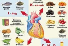 Photo of Питание для здоровья сердца