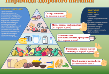Photo of Секреты здорового питания