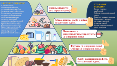 Photo of Секреты здорового питания