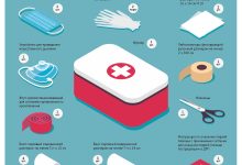 Photo of Как собрать аптечку для автомобиля