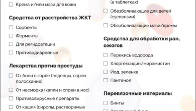 Photo of Полный список необходимых медикаментов